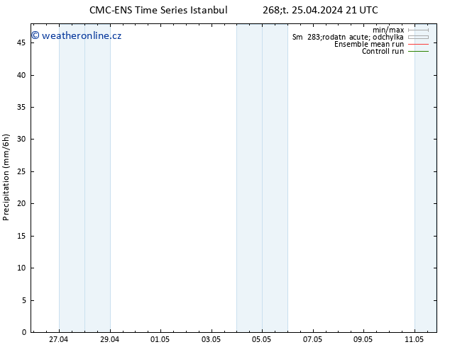 Srážky CMC TS Čt 25.04.2024 21 UTC