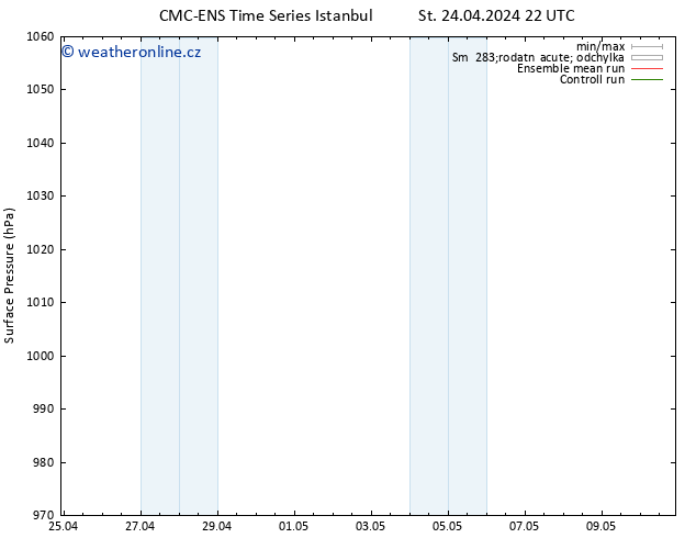 Atmosférický tlak CMC TS St 24.04.2024 22 UTC