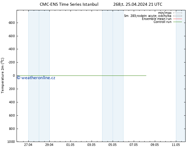Temperature (2m) CMC TS Čt 25.04.2024 21 UTC