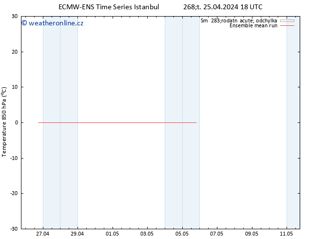 Temp. 850 hPa ECMWFTS Pá 26.04.2024 18 UTC