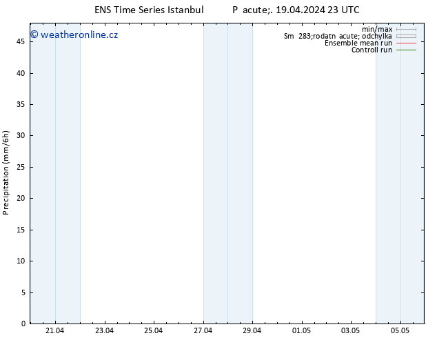 Srážky GEFS TS So 20.04.2024 05 UTC