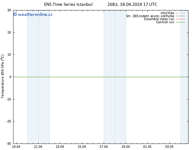 Temp. 850 hPa GEFS TS Čt 18.04.2024 17 UTC