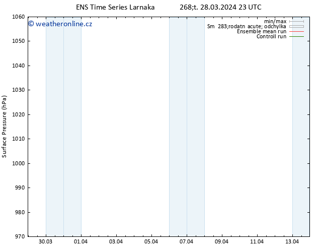 Atmosférický tlak GEFS TS Čt 28.03.2024 23 UTC