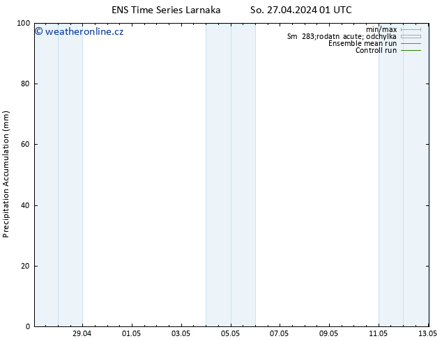 Precipitation accum. GEFS TS So 27.04.2024 07 UTC