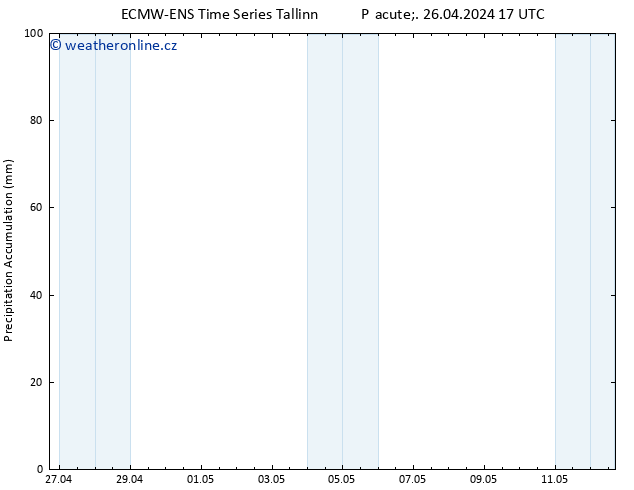 Precipitation accum. ALL TS Pá 26.04.2024 23 UTC