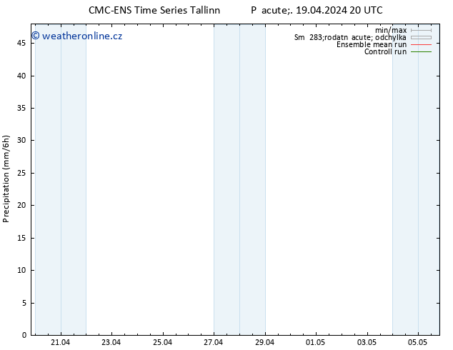 Srážky CMC TS Pá 19.04.2024 20 UTC