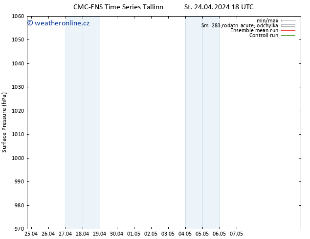 Atmosférický tlak CMC TS St 24.04.2024 18 UTC