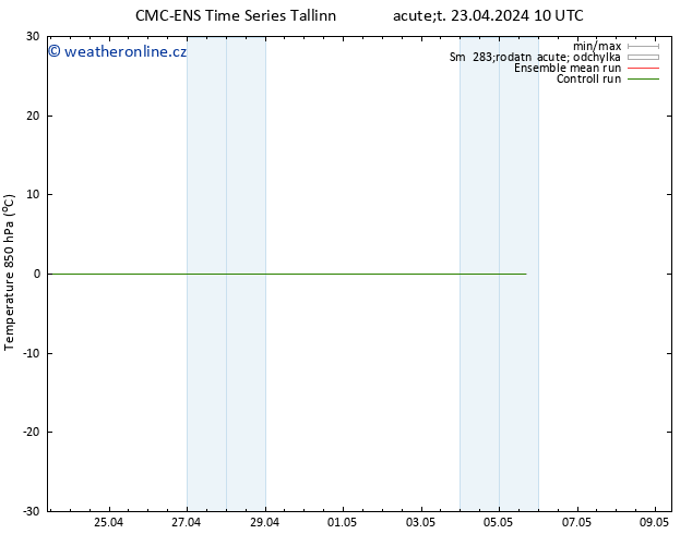 Temp. 850 hPa CMC TS Út 23.04.2024 10 UTC
