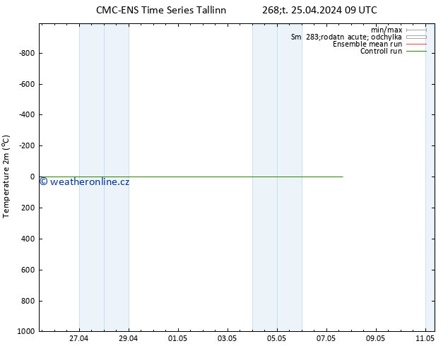 Temperature (2m) CMC TS Čt 25.04.2024 09 UTC
