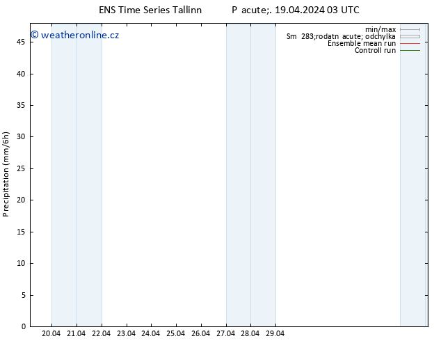 Srážky GEFS TS Pá 19.04.2024 09 UTC