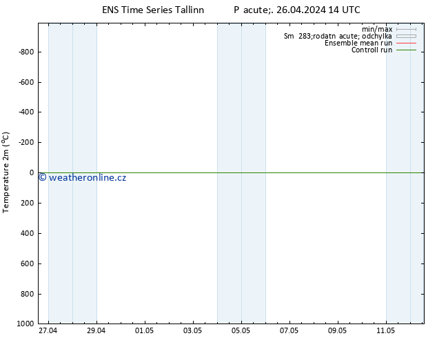 Temperature (2m) GEFS TS Pá 26.04.2024 14 UTC
