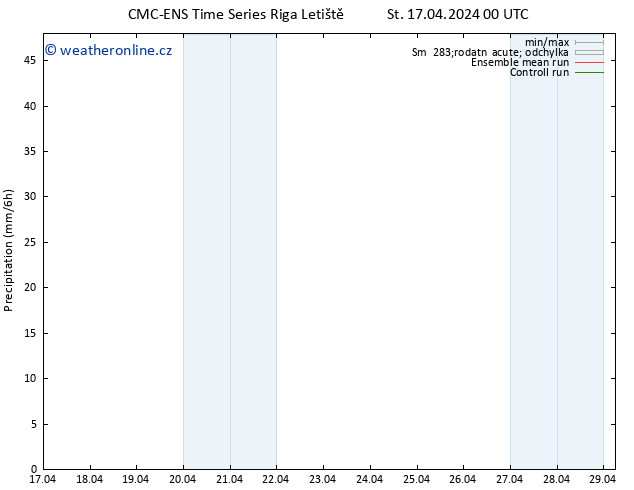 Srážky CMC TS St 17.04.2024 00 UTC