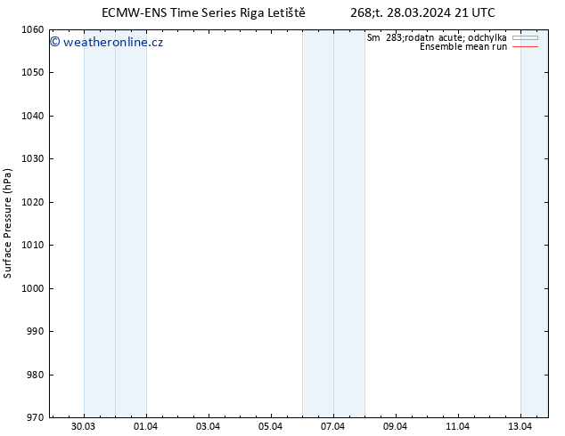 Atmosférický tlak ECMWFTS Pá 29.03.2024 21 UTC