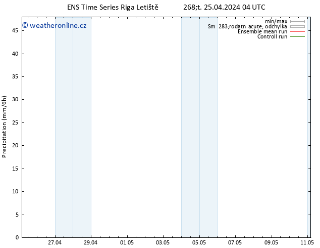 Srážky GEFS TS Čt 25.04.2024 10 UTC