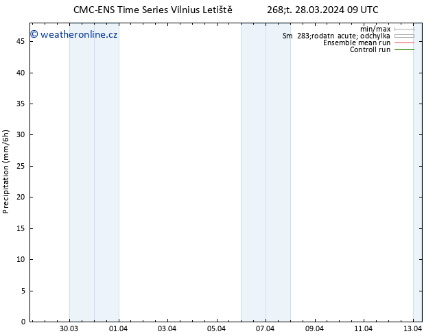 Srážky CMC TS Čt 28.03.2024 09 UTC