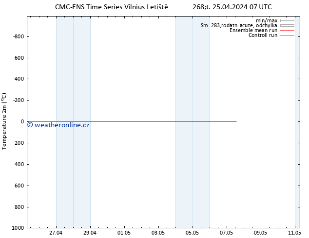 Temperature (2m) CMC TS Čt 25.04.2024 07 UTC