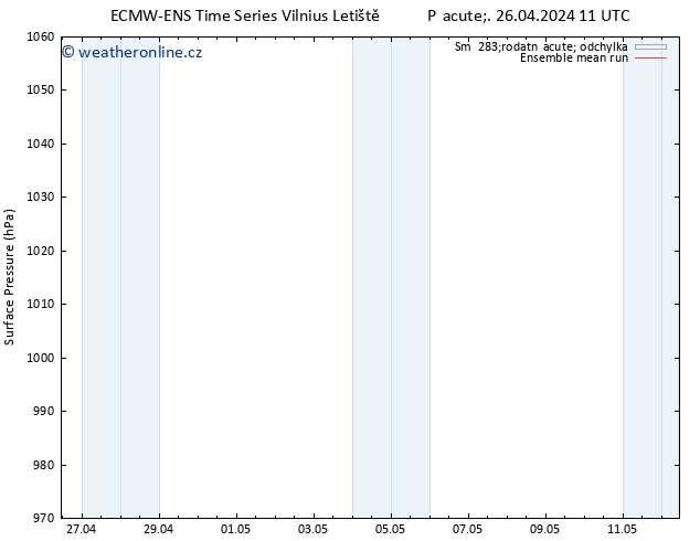 Atmosférický tlak ECMWFTS So 27.04.2024 11 UTC