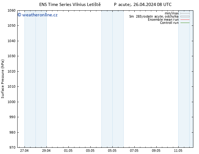 Atmosférický tlak GEFS TS Pá 26.04.2024 08 UTC