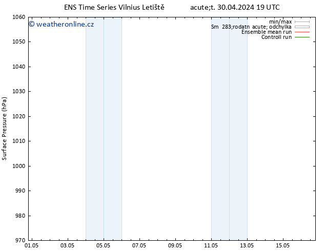 Atmosférický tlak GEFS TS Út 30.04.2024 19 UTC