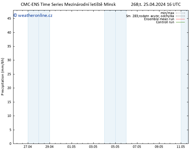 Srážky CMC TS Čt 25.04.2024 16 UTC