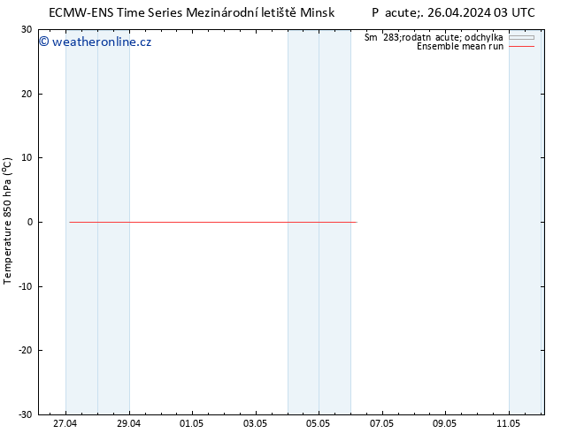 Temp. 850 hPa ECMWFTS So 27.04.2024 03 UTC