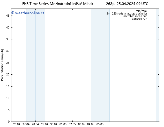 Srážky GEFS TS Čt 25.04.2024 15 UTC