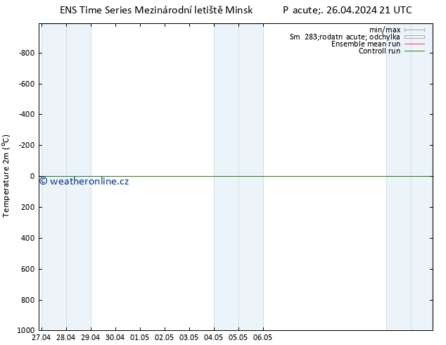 Temperature (2m) GEFS TS Pá 26.04.2024 21 UTC