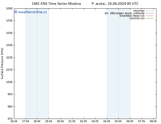Atmosférický tlak CMC TS Pá 26.04.2024 00 UTC