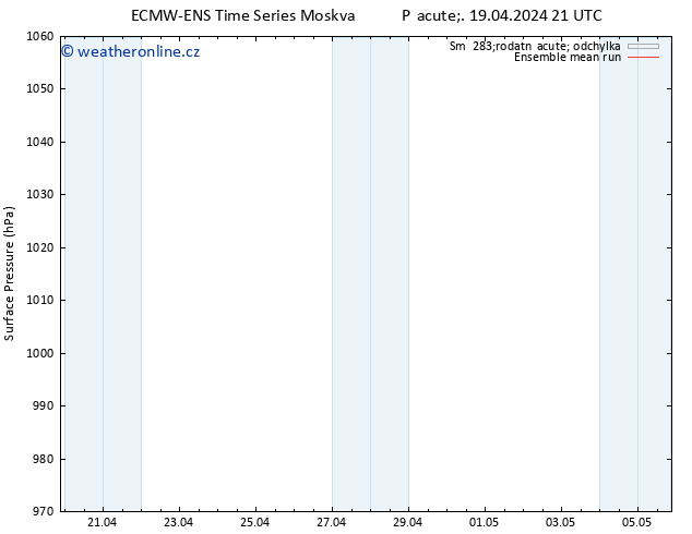 Atmosférický tlak ECMWFTS So 20.04.2024 21 UTC