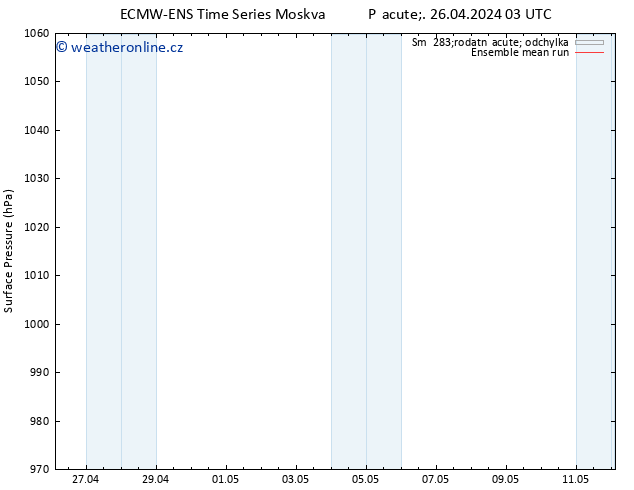 Atmosférický tlak ECMWFTS So 27.04.2024 03 UTC