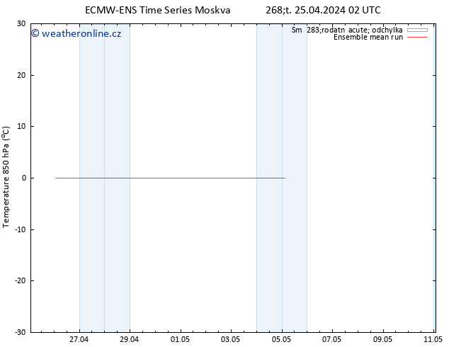 Temp. 850 hPa ECMWFTS Pá 26.04.2024 02 UTC