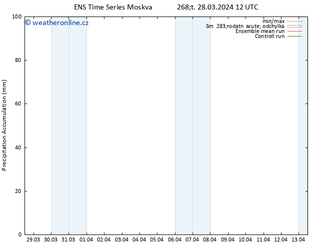 Precipitation accum. GEFS TS Čt 28.03.2024 18 UTC