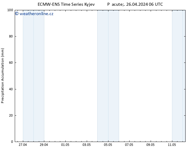 Precipitation accum. ALL TS Pá 26.04.2024 12 UTC