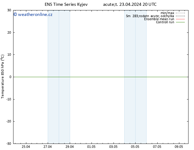 Temp. 850 hPa GEFS TS Út 23.04.2024 20 UTC