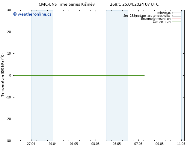 Temp. 850 hPa CMC TS Čt 25.04.2024 07 UTC