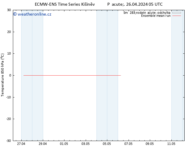 Temp. 850 hPa ECMWFTS So 27.04.2024 05 UTC