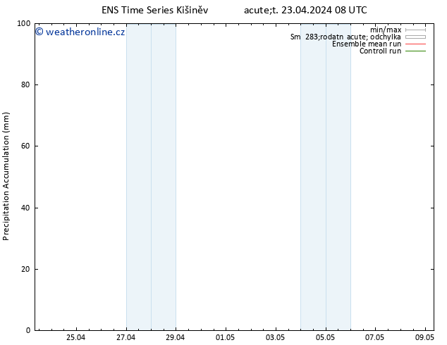 Precipitation accum. GEFS TS Út 23.04.2024 14 UTC