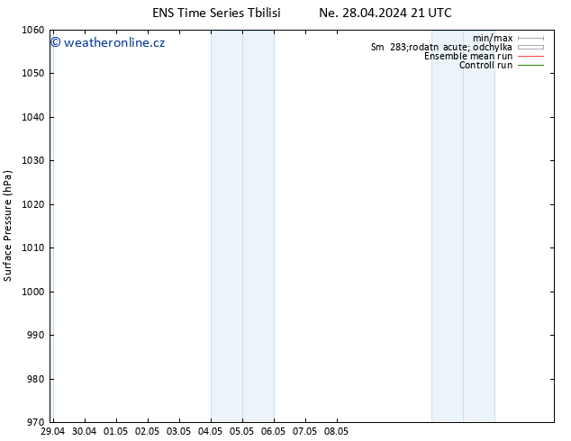Atmosférický tlak GEFS TS Ne 28.04.2024 21 UTC