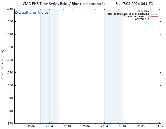 Atmosférický tlak CMC TS St 17.04.2024 10 UTC