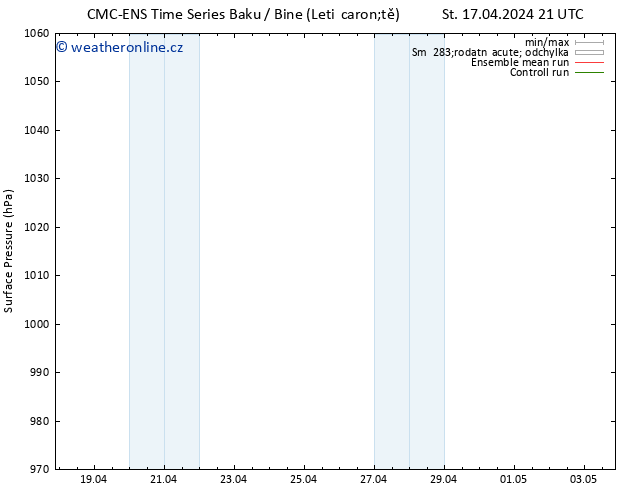 Atmosférický tlak CMC TS Ne 21.04.2024 09 UTC