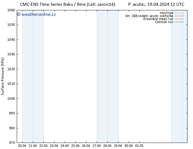 Atmosférický tlak CMC TS Ne 28.04.2024 00 UTC