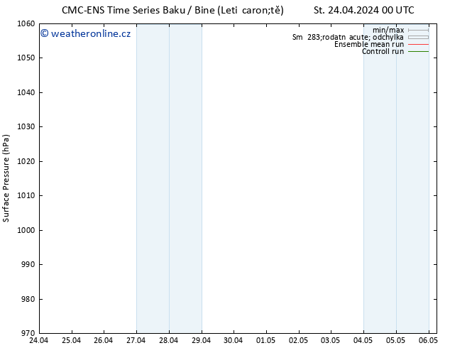 Atmosférický tlak CMC TS So 27.04.2024 00 UTC