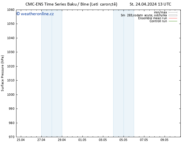 Atmosférický tlak CMC TS St 24.04.2024 13 UTC