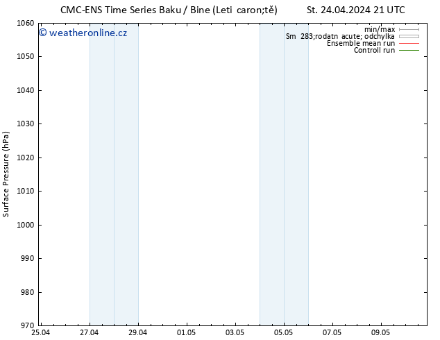 Atmosférický tlak CMC TS Pá 26.04.2024 21 UTC
