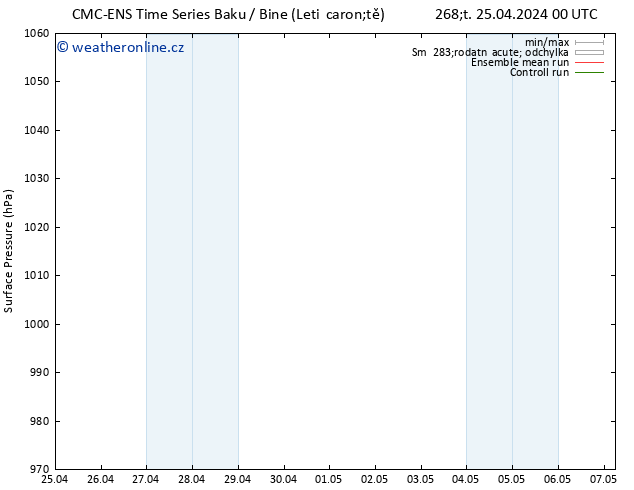 Atmosférický tlak CMC TS Čt 25.04.2024 06 UTC