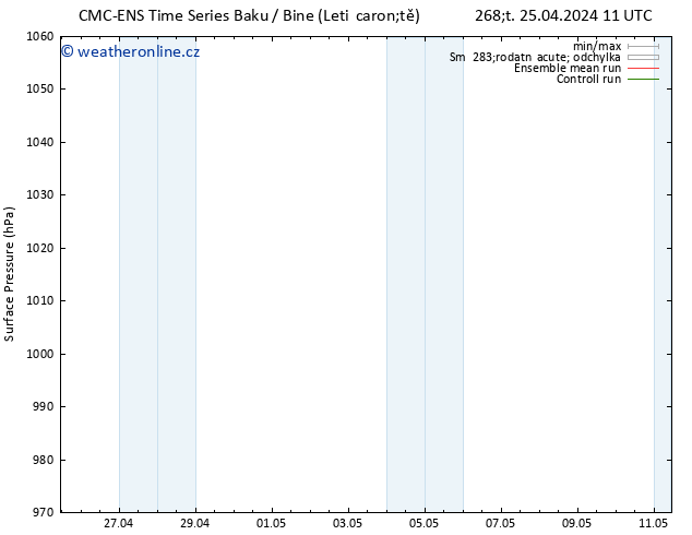 Atmosférický tlak CMC TS Pá 26.04.2024 23 UTC