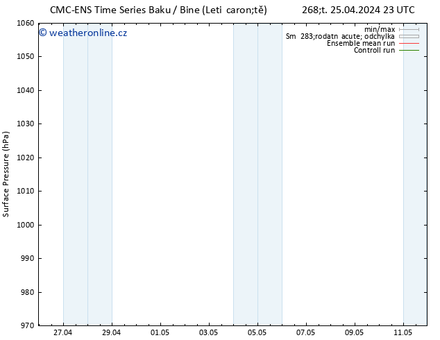 Atmosférický tlak CMC TS Pá 26.04.2024 17 UTC