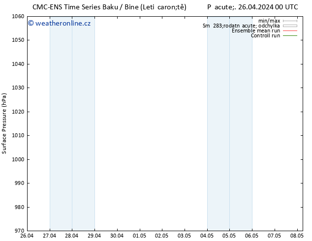 Atmosférický tlak CMC TS St 01.05.2024 00 UTC