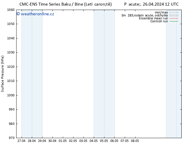 Atmosférický tlak CMC TS So 27.04.2024 12 UTC