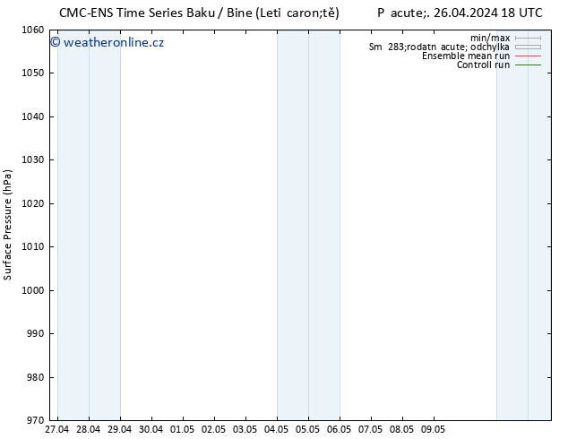 Atmosférický tlak CMC TS So 27.04.2024 00 UTC